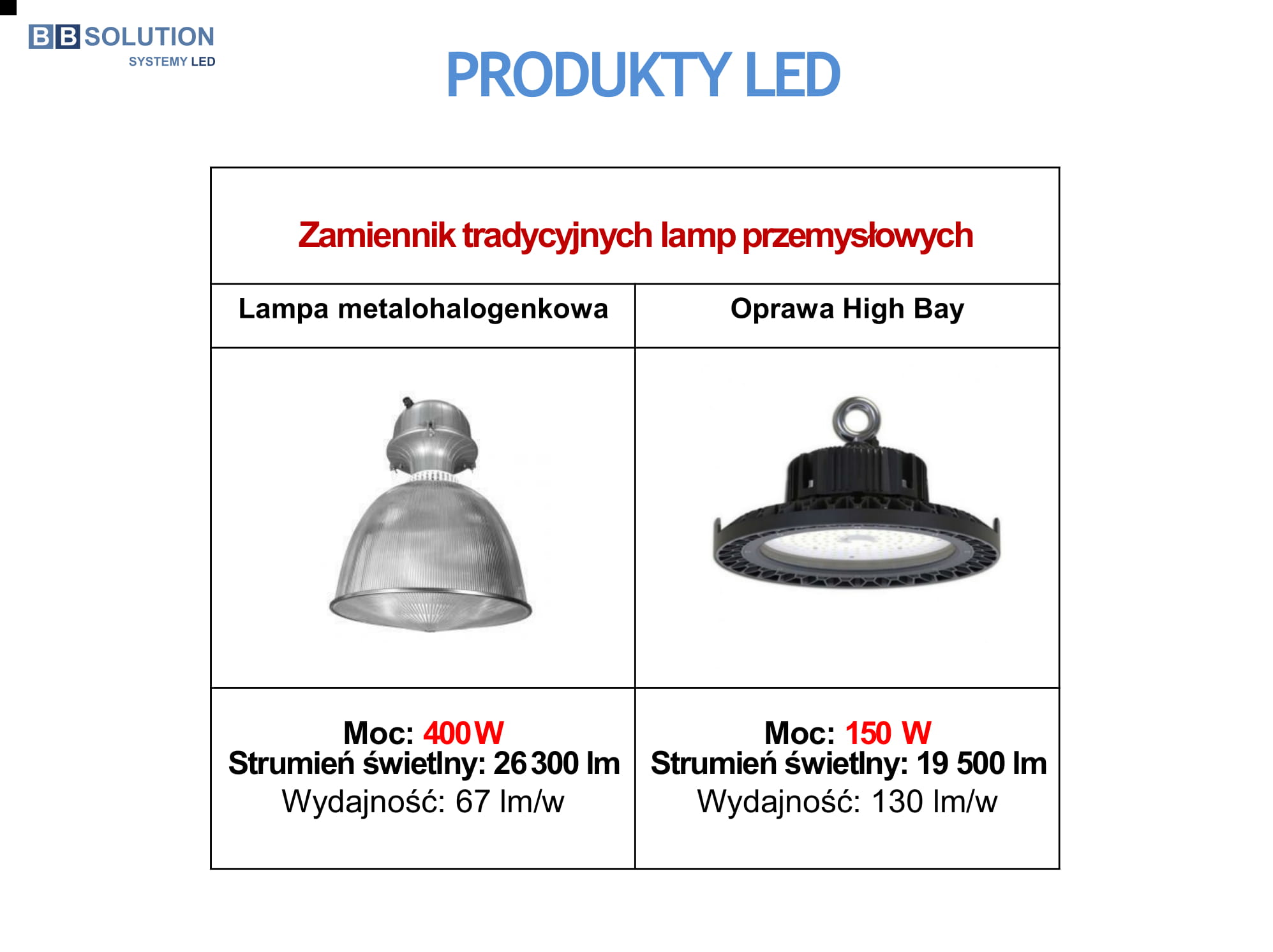 Modernizacja Oświetlenia prezentacja-17